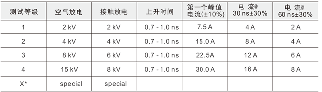 電磁兼容系統集成及代理商 電磁兼容系統集成及代理商
