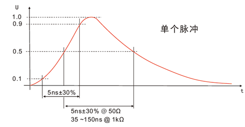 電磁兼容系統集成及代理商 電磁兼容系統集成及代理商