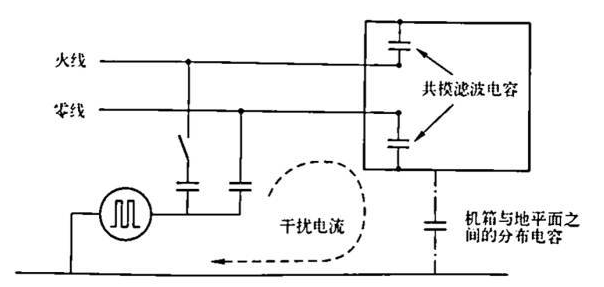 電磁兼容系統(tǒng)集成及代理商 電磁兼容系統(tǒng)集成及代理商