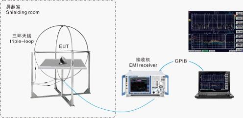 電磁兼容系統集成及代理商 電磁兼容系統集成及代理商