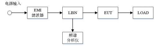 電磁兼容系統集成及代理商 電磁兼容系統集成及代理商