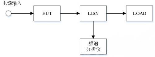 電磁兼容系統集成及代理商 電磁兼容系統集成及代理商
