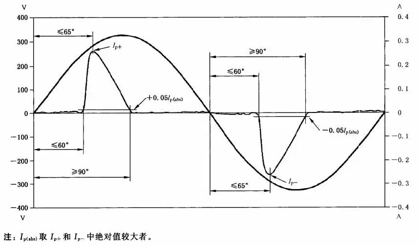 電磁兼容系統集成及代理商 電磁兼容系統集成及代理商