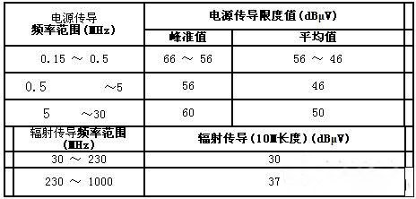 電磁兼容系統集成及代理商 電磁兼容系統集成及代理商