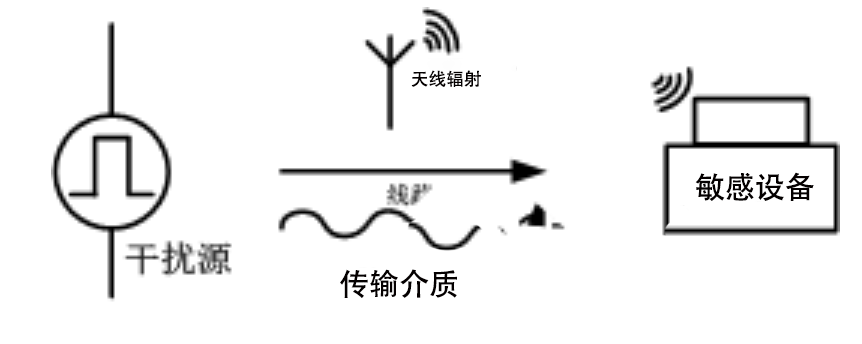 電磁兼容系統集成及代理商 電磁兼容系統集成及代理商