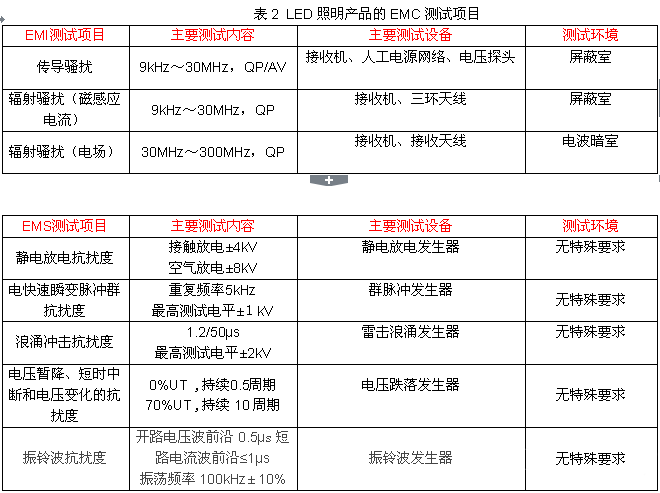電磁兼容系統集成及代理商 電磁兼容系統集成及代理商